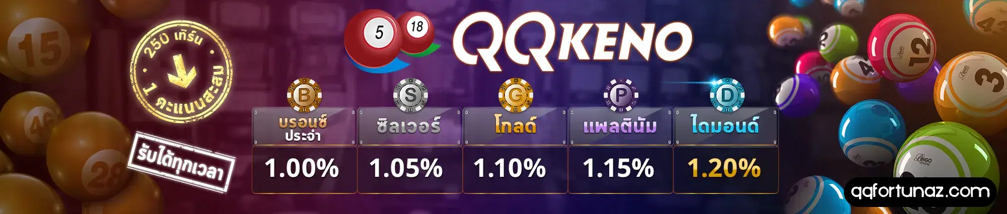 qqfortuna